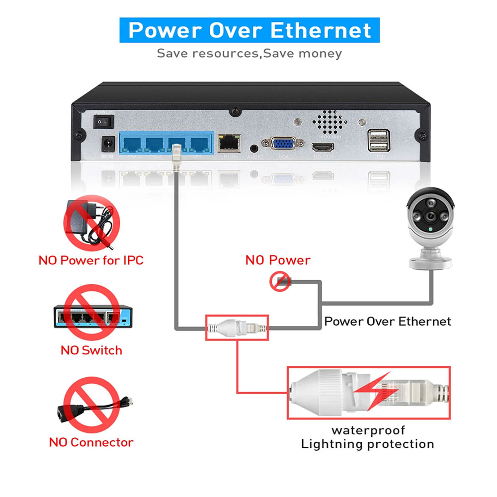 4CH 8CH 48v POE 4K NVR Onvif H - Webcam Hd 1080P recension och pris
