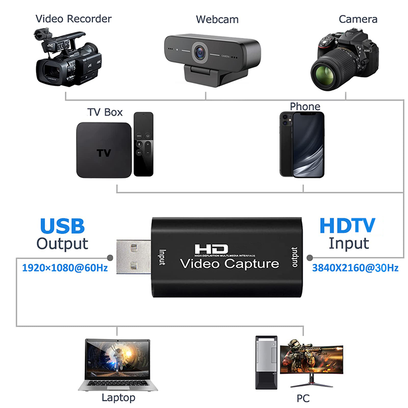 USB 2.0 Video Capture Card HD  - Webcam Hd 1080P recension och pris