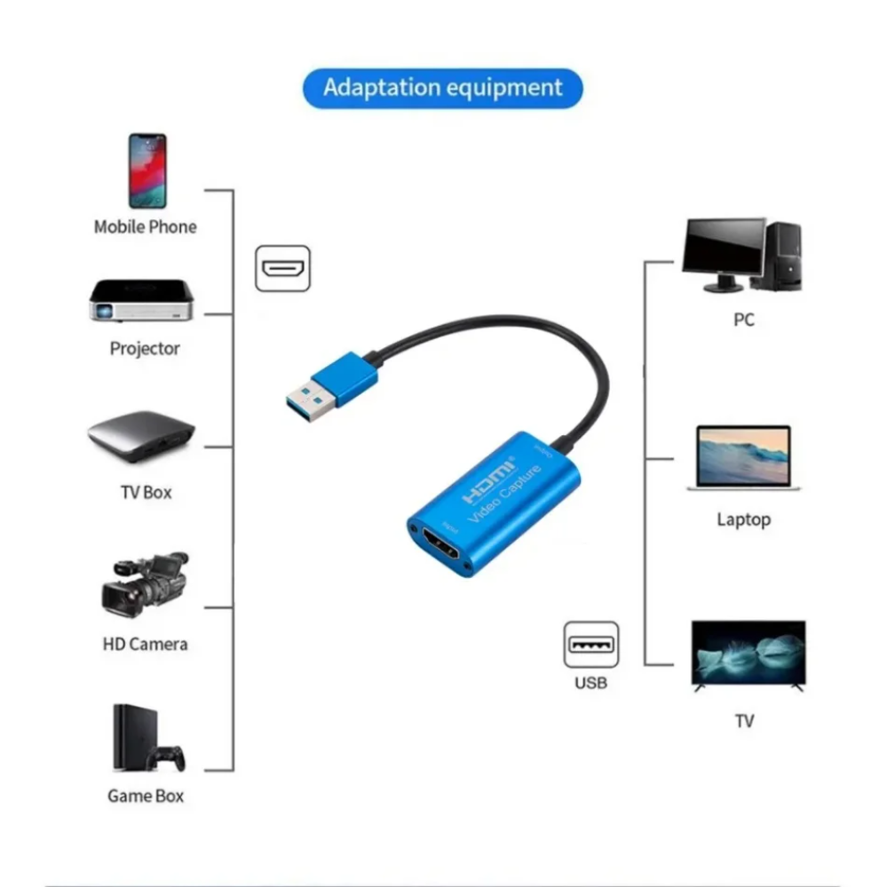 USB 3.0 Video Capture Card HD  - Webcam Hd 1080P recension och pris