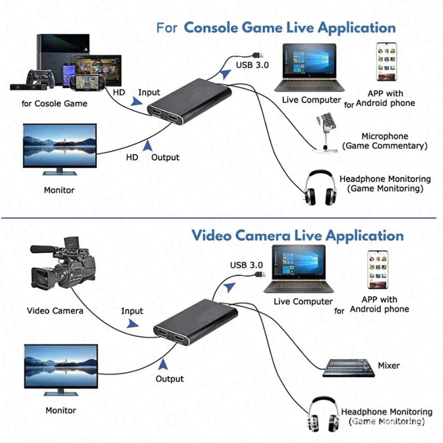 4K USB 3.0 Video Capture Card  - Webcam Hd 1080P recension och pris